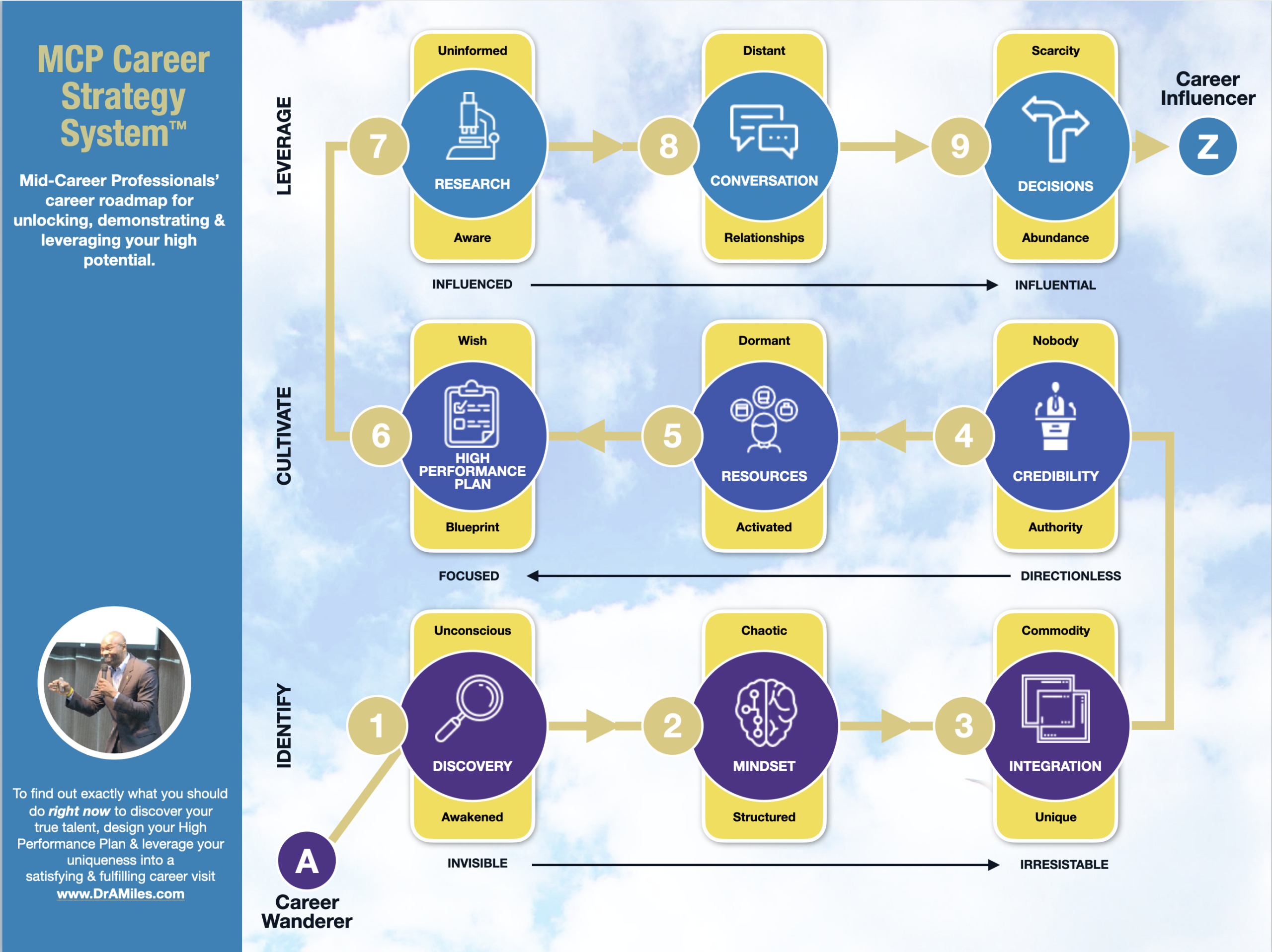 MCP Career Strategy System™